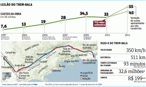 HSL Brazilië en verwachtte investeringen in Reais (heel grof: 1 euro = 2 Reais)